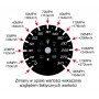 Maserati Ghibli zamiennik tarcz licznika zegary z MPH na km/h